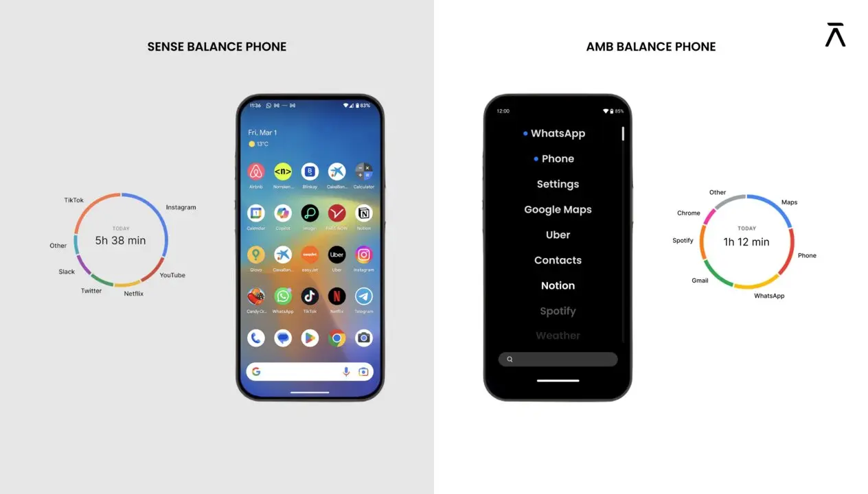 Con vs Sin Balance Phone