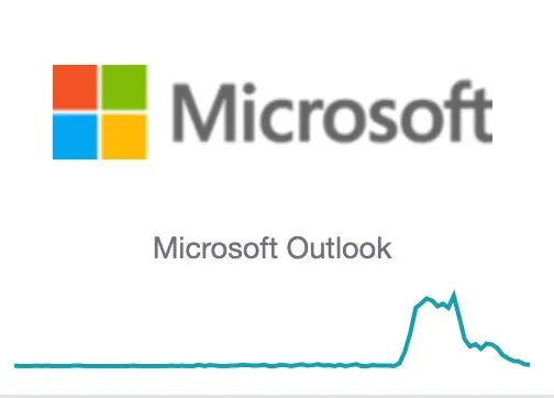 downdetector 2025-10-29 at 22.56.04