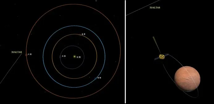 Atlas del objeto interestelar y la posición relativa del orbitador Tianqing-1 Mars