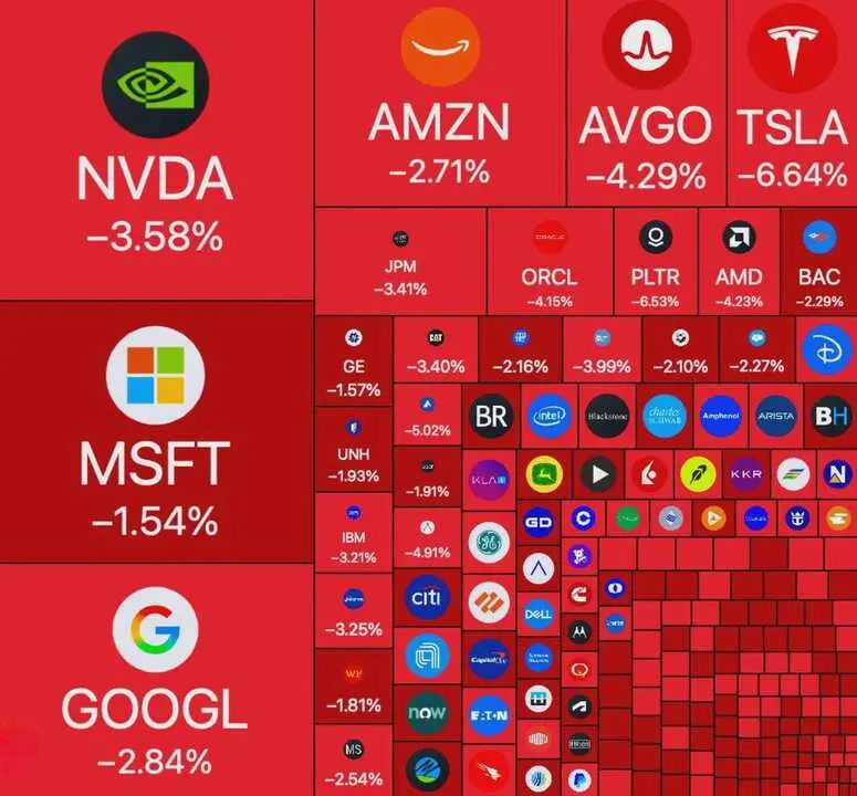 Imagen del mercado esta semana