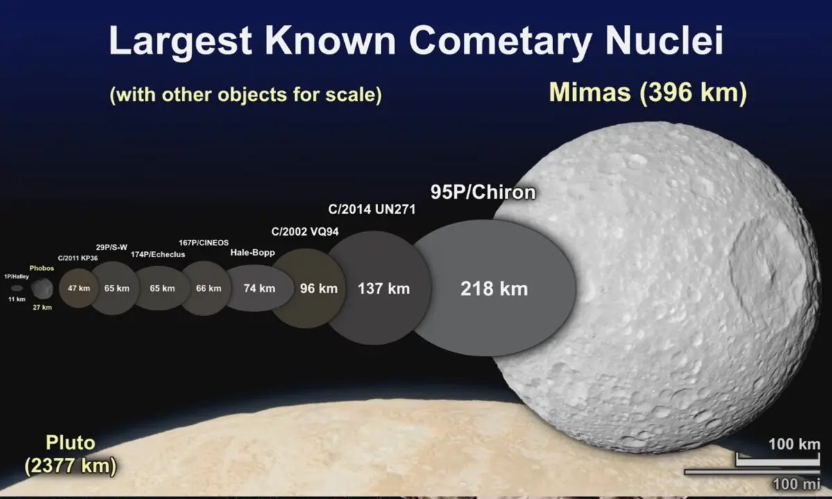 C/2014 UN271: el gigante silencioso que eclipsa a 3I/ATLAS camino al Sol