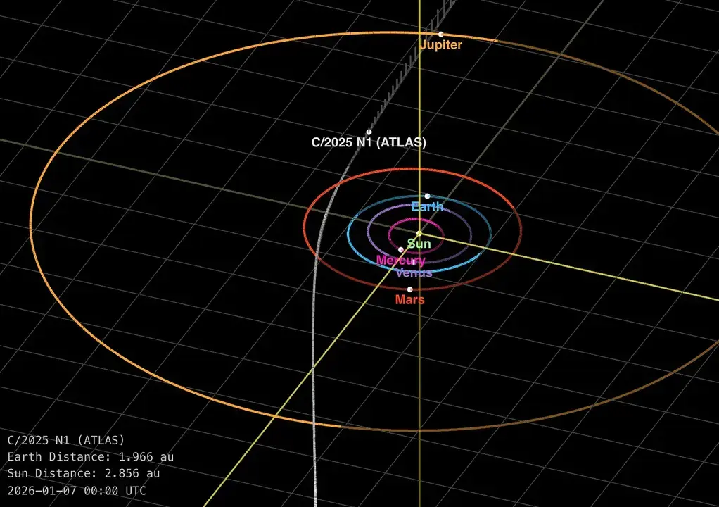 Expected trajectory of 3I/ATLAS, as of January 7, 2025. (Image credit: NASA/JPL Horizons)