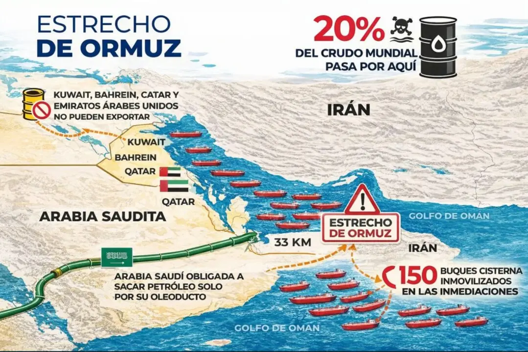 Doce d&iacute;as de guerra y ninguna salida clara: el r&eacute;gimen iran&iacute; aguanta, Ormuz sigue cerrado y Europa vuelve a fallar