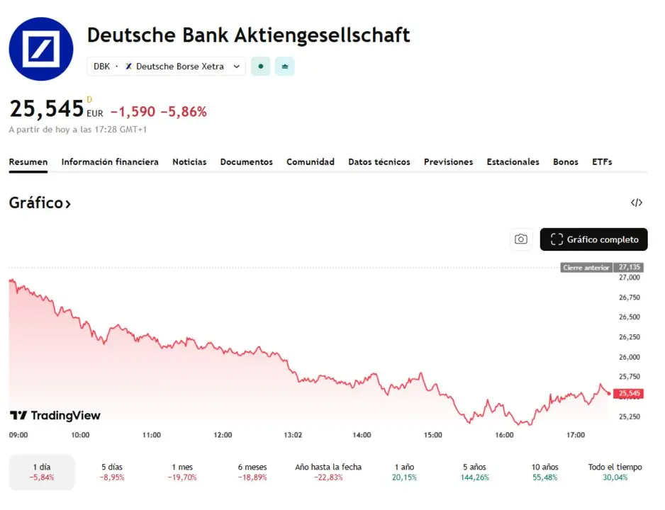 Deutsche Bank