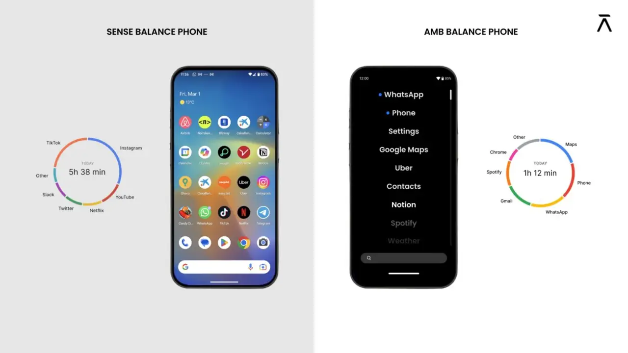 Con vs Sin Balance Phone