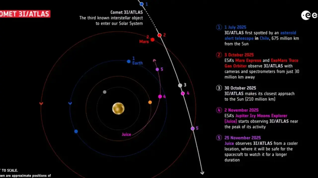 avit-loeb-a-few-hours-ago-the-first-hint-of-non