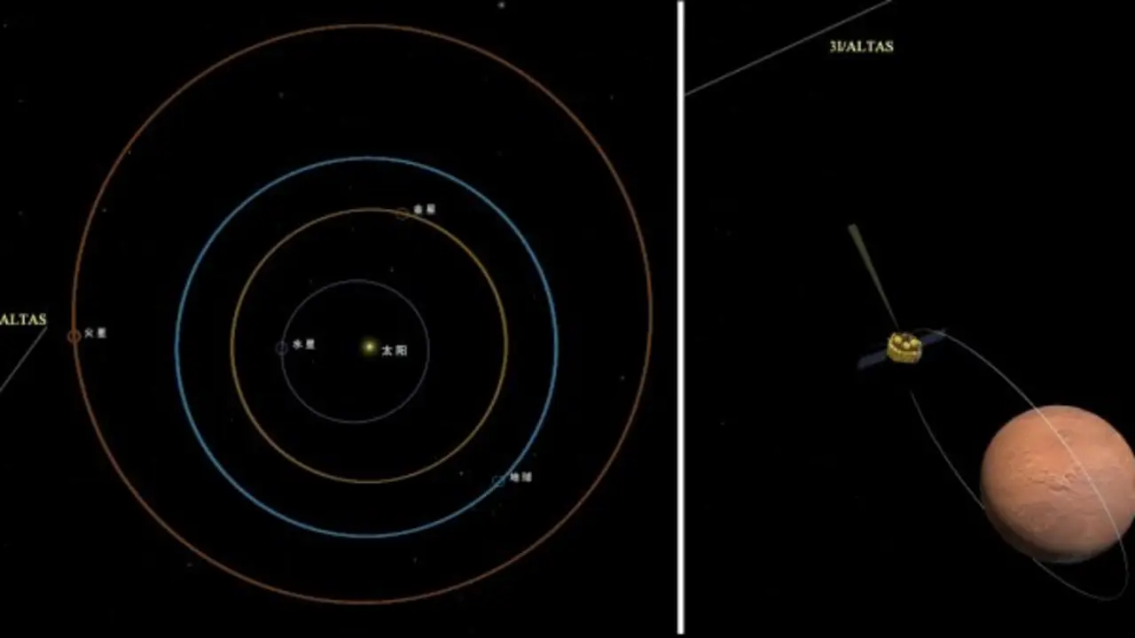 Atlas del objeto interestelar y la posición relativa del orbitador Tianqing-1 Mars