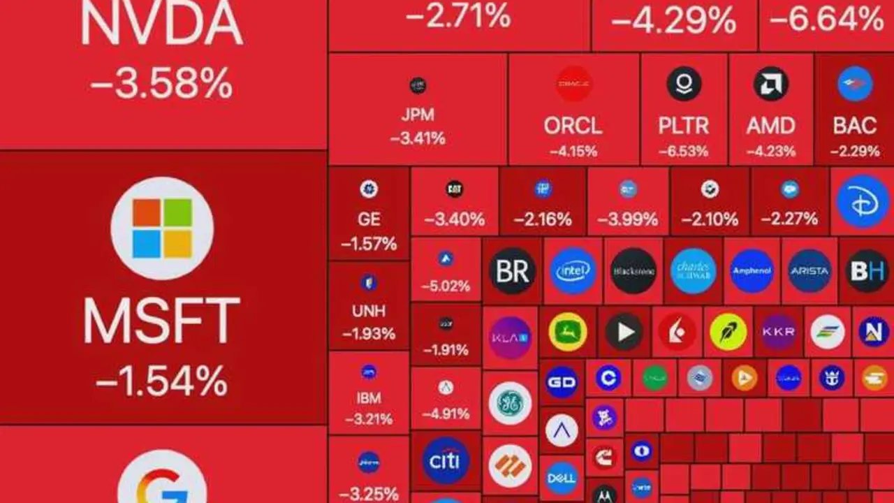 Imagen del mercado esta semana