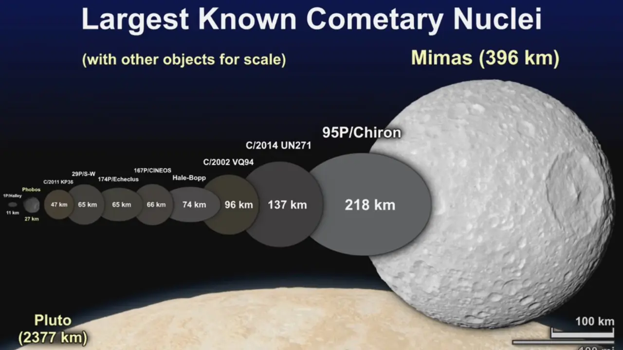 C/2014 UN271: el gigante silencioso que eclipsa a 3I/ATLAS camino al Sol