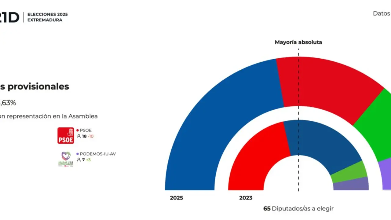 Resultados 2025-12-21 at 21.58.59