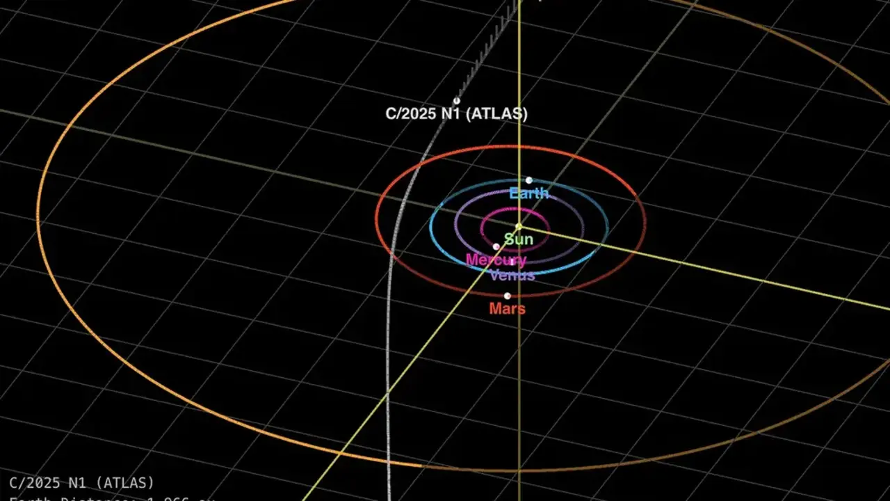 Expected trajectory of 3I/ATLAS, as of January 7, 2025. (Image credit: NASA/JPL Horizons)