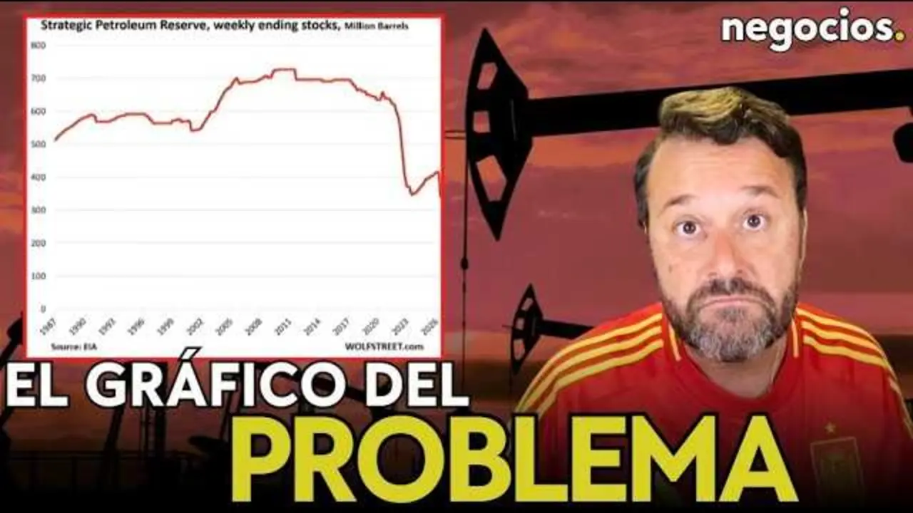 Gr&aacute;fico ilustrativo mostrando el nivel hist&oacute;rico m&iacute;nimo de la Reserva Estrat&eacute;gica de Petr&oacute;leo de EE.UU. mientras en el fondo se perciben s&iacute;mbolos relacionados con el conflicto en Oriente Medio.<br>                        <br>                        <br>                        <br>                      