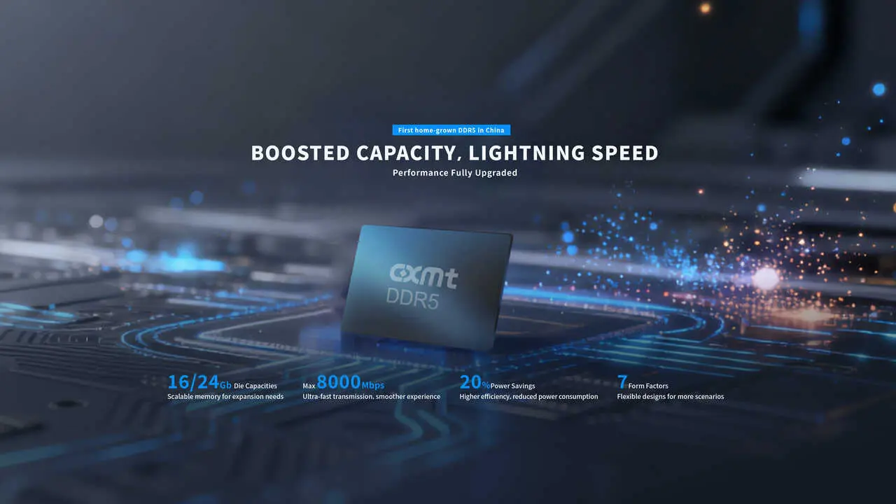 CXMT