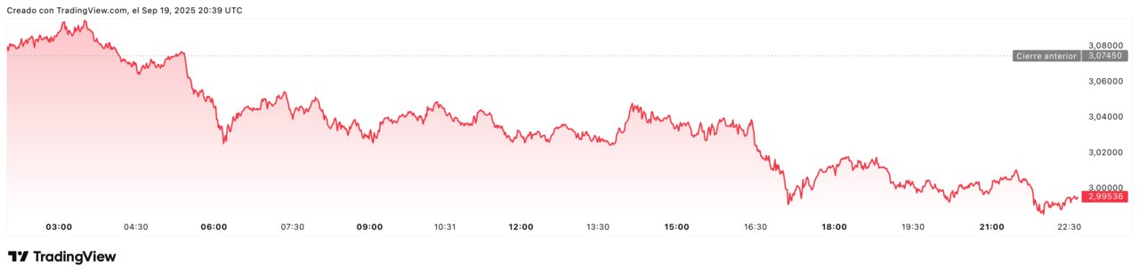 XRPUSD_2025-09-19_22-39-45