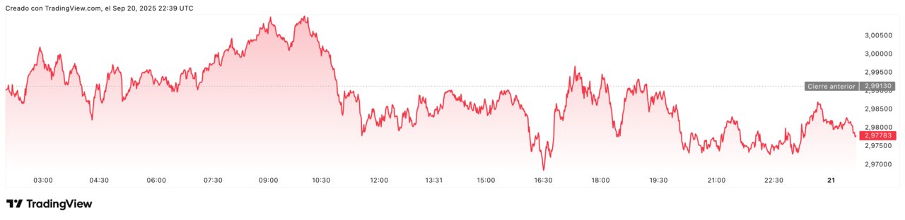 XRPUSD_2025-09-21_00-39-37