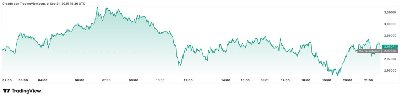 XRPUSD_2025-09-21_21-36-11
