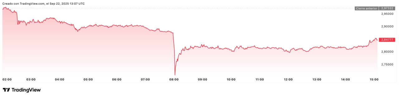 XRPUSD_2025-09-22_15-07-55