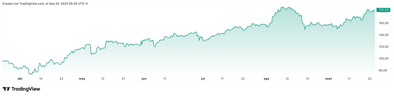 PLTR_2025-09-24_11-45-19