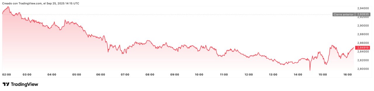 XRPUSD_2025-09-25_16-15-19
