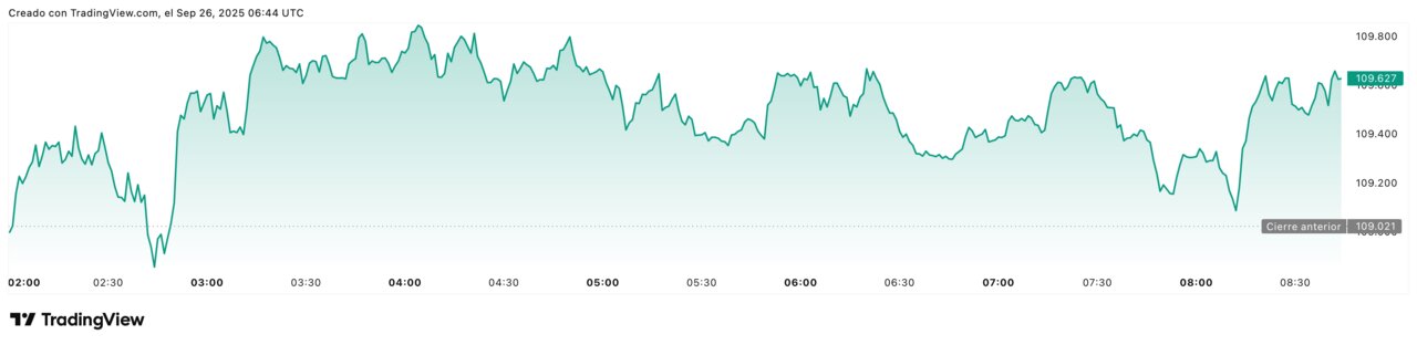 BTCUSD_2025-09-26_08-44-27