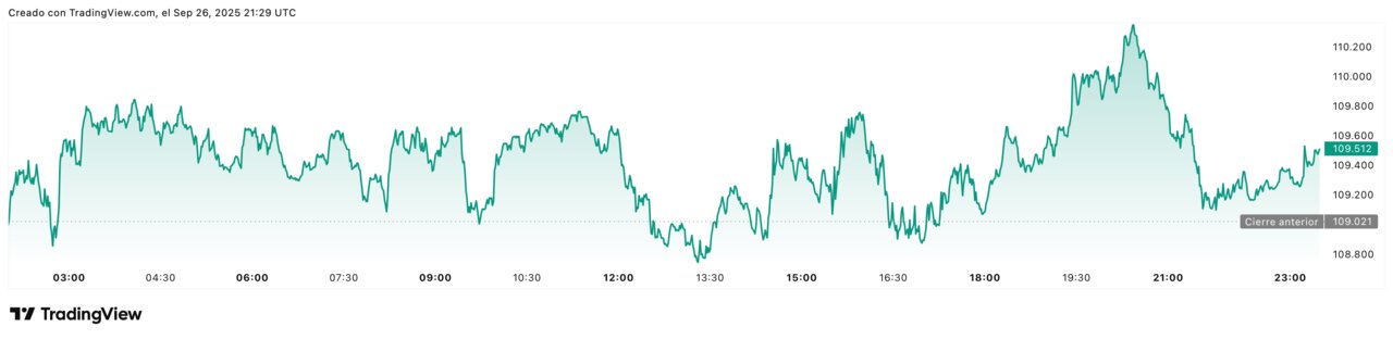 BTCUSD_2025-09-26_23-29-20