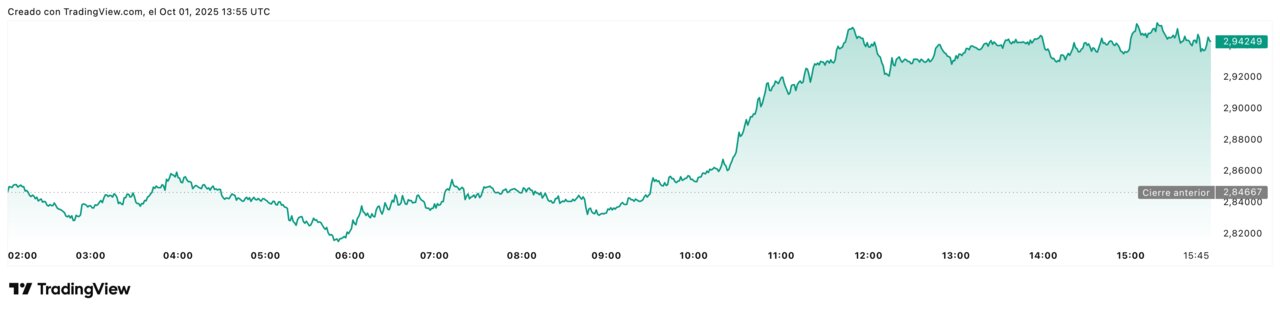XRPUSD_2025-10-01_15-55-10