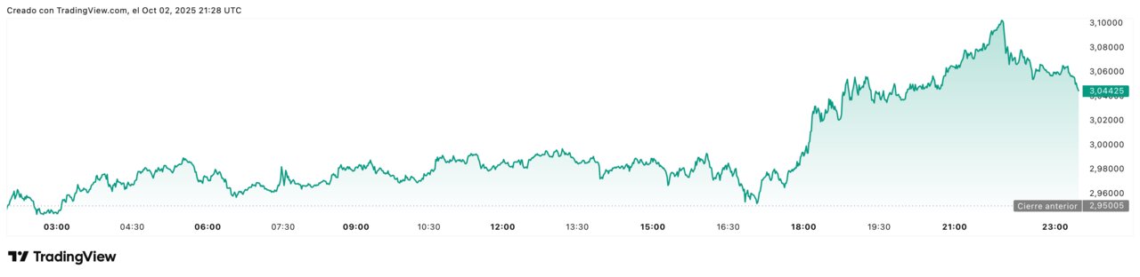 XRPUSD_2025-10-02_23-28-10