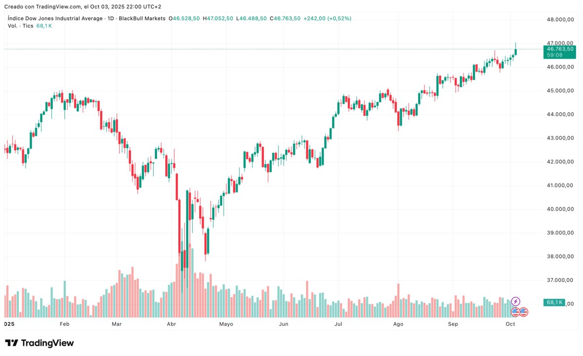 US30_2025-10-03_22-00-51