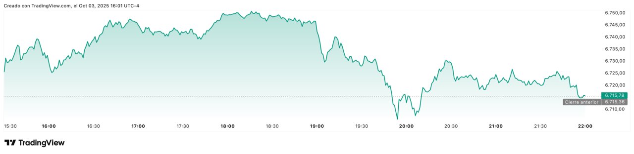 SPX_2025-10-03_22-01-18