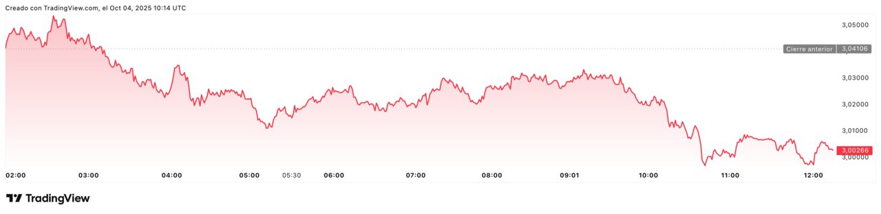 XRPUSD_2025-10-04_12-14-15