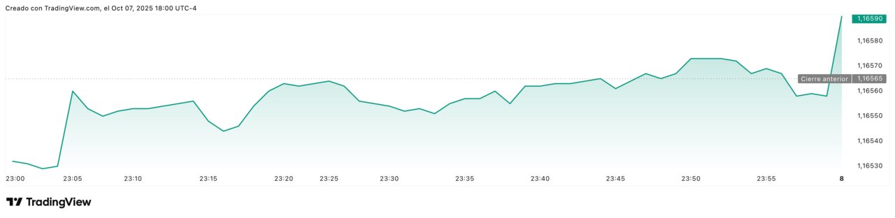 EURUSD_2025-10-08_00-00-40