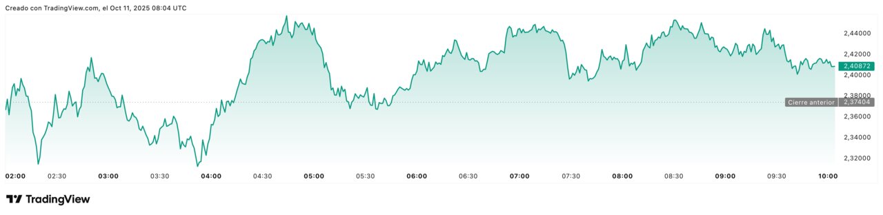 XRPUSD_2025-10-11_10-04-04