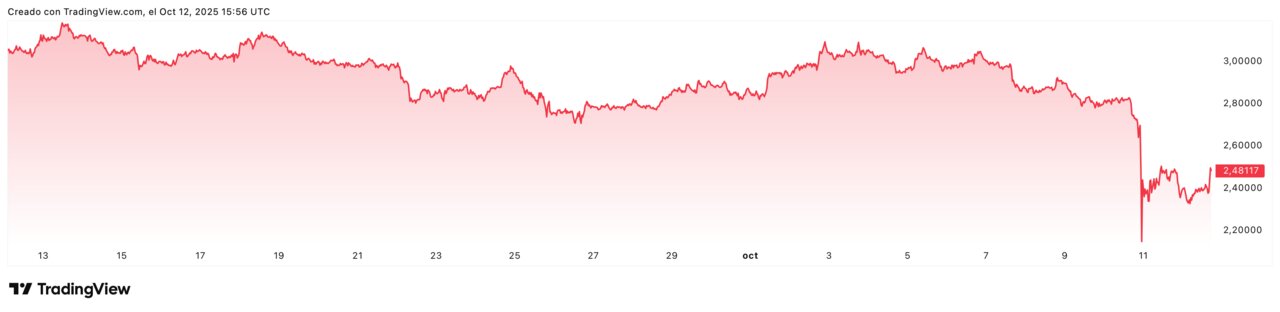 XRPUSD_2025-10-12_17-56-16