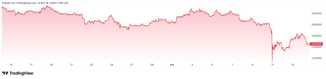XRPUSD_2025-10-14_13-58-57