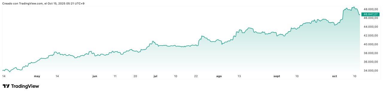 NI225_2025-10-14_22-21-28