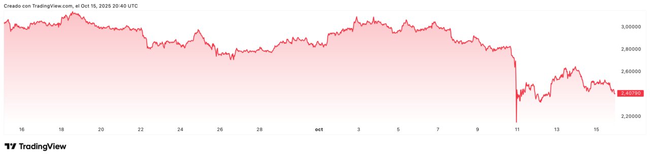 XRPUSD_2025-10-15_22-40-42