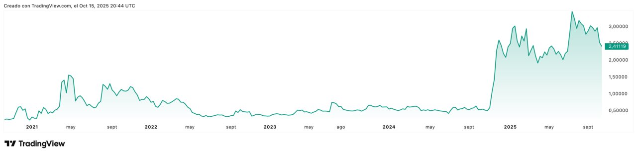 XRPUSD_2025-10-15_22-44-06