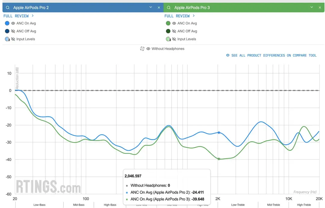 reddit-apples-slightly-improved-airpods-pro-3-v0-gkyxte07xevf1