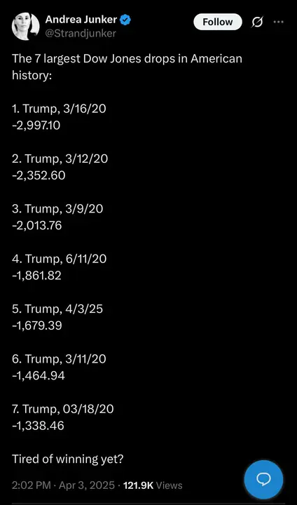 the-7-largest-dow-jones-drops-in-american-history-v0-rl2xqn9i7pse1