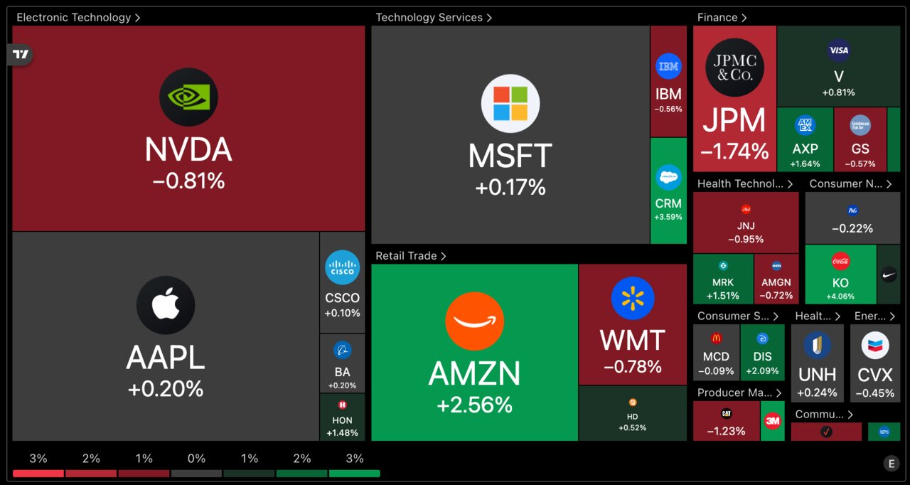 Dow Jones 2025-10-21 at 22.50.53