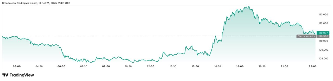 BTCUSD_2025-10-21_23-05-11