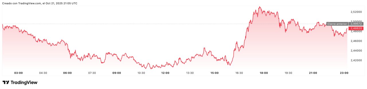 XRPUSD_2025-10-21_23-05-24