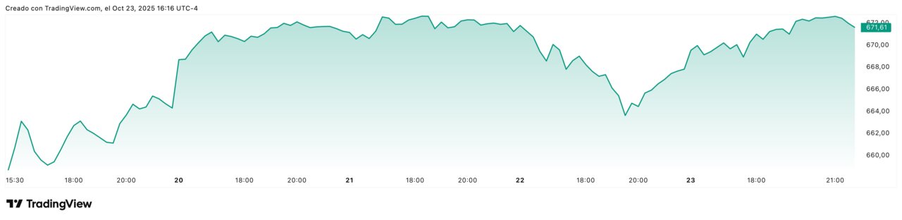 SPY_2025-10-23_22-16-52