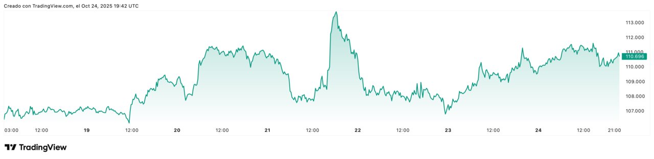 BTCUSD_2025-10-24_21-42-29