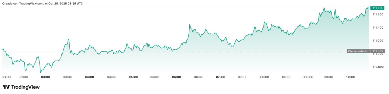BTCUSD_2025-10-25_10-25-21