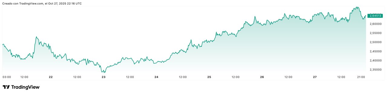 XRPUSD_2025-10-27_23-16-03