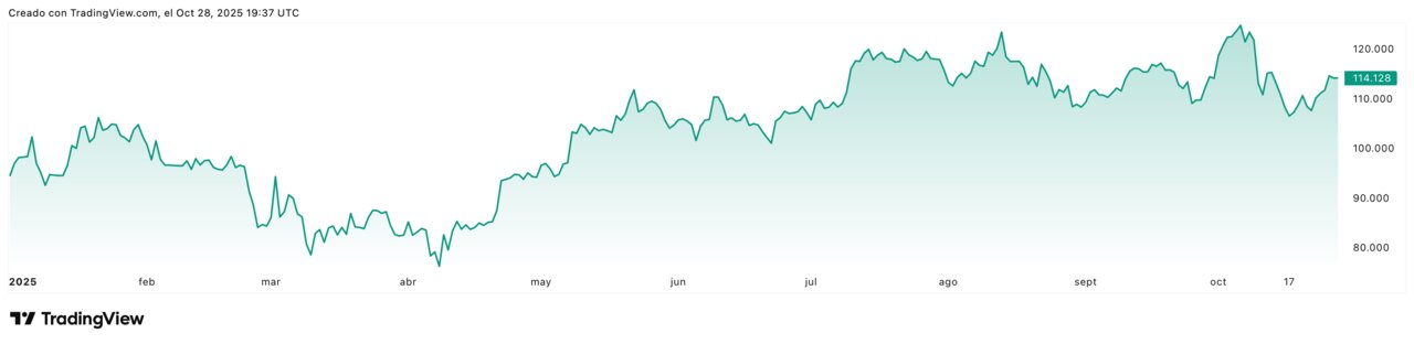 BTCUSD_2025-10-28_20-37-36