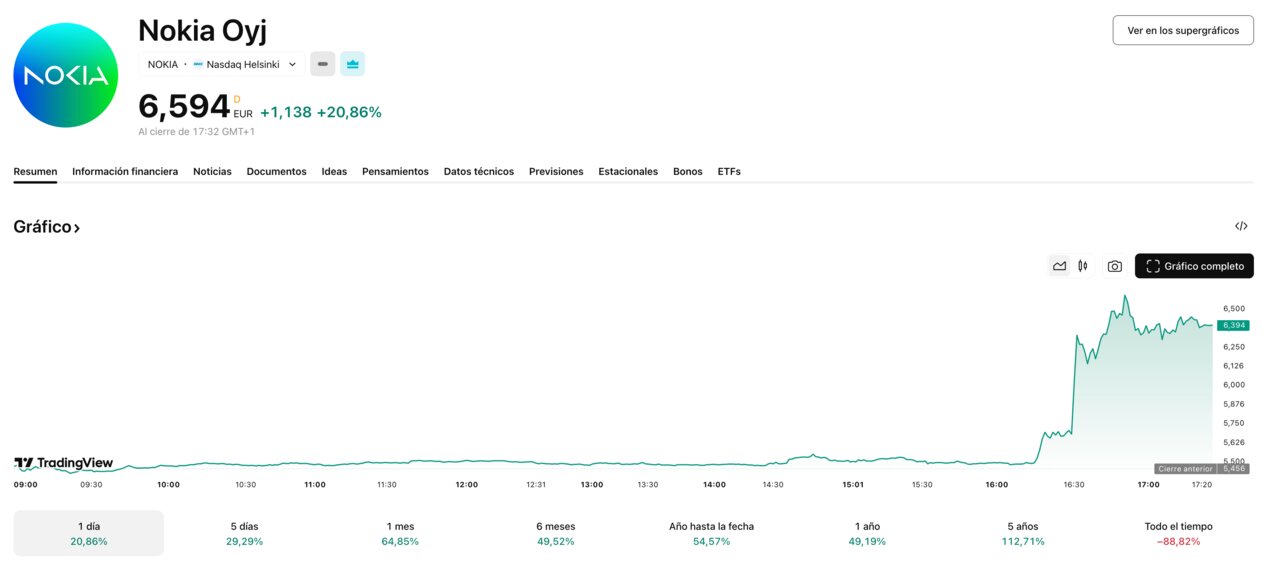 Tradingview 2025-10-28 at 20.43.31