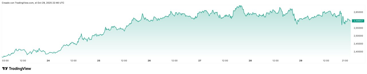 XRPUSD_2025-10-29_23-46-05