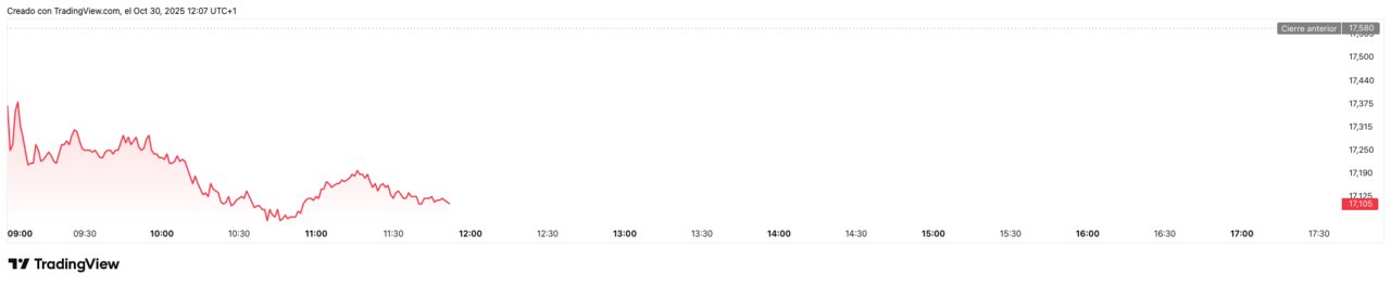 BBVA_2025-10-30_12-07-25